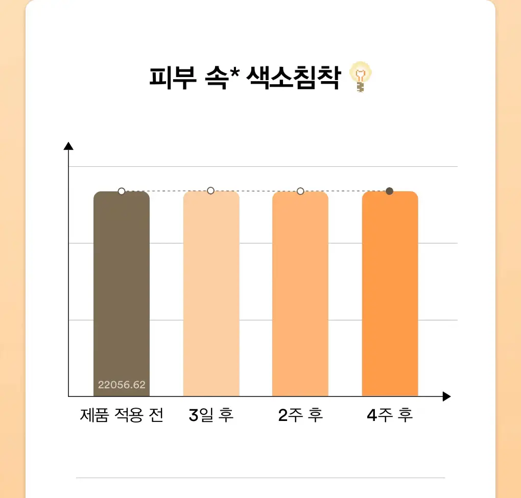 [투명잡티] 아비브 글루타치온좀 잡티 세럼 비타 드롭 50ml 상세페이지 16